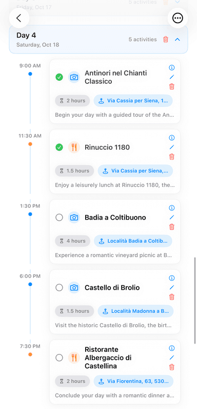 Day in trip itinerary